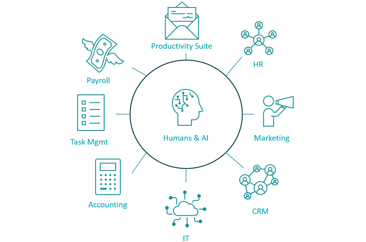 Read more about the article Escaping The Small Business App Trap